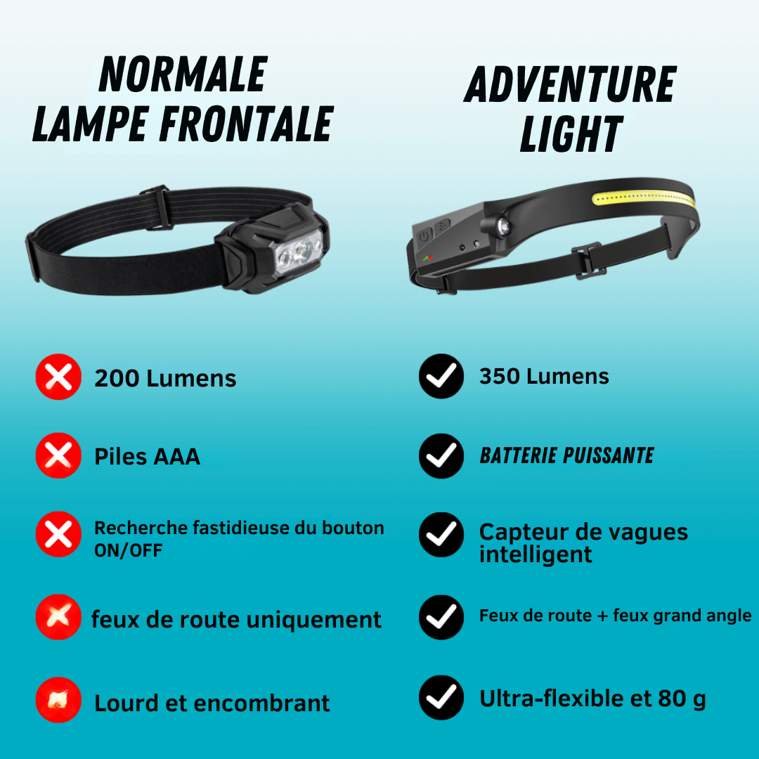 Lampe Frontale LED 230°