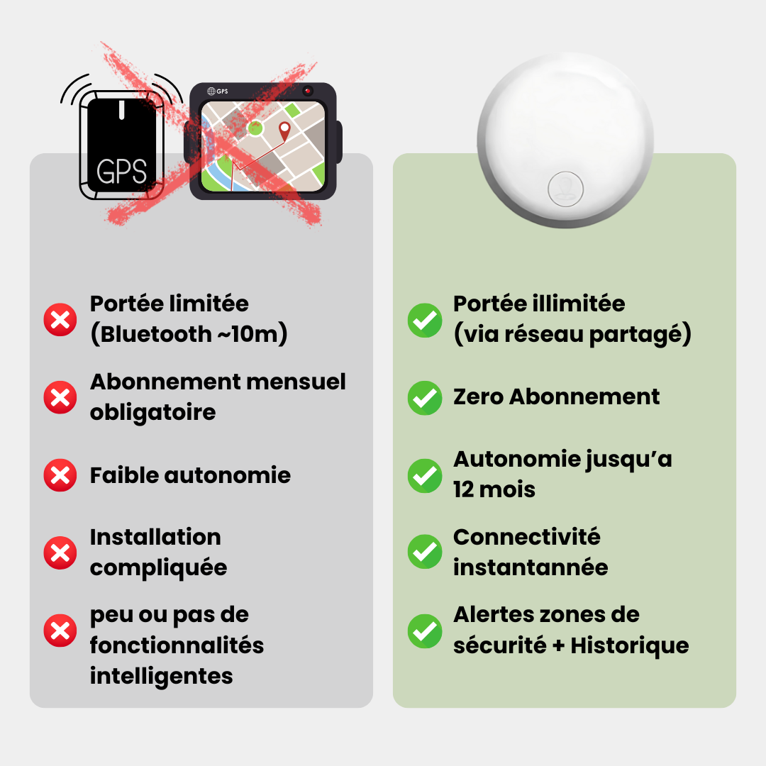 Traceur GPS Vélo Sans Abonnement - ANDROID / iOS