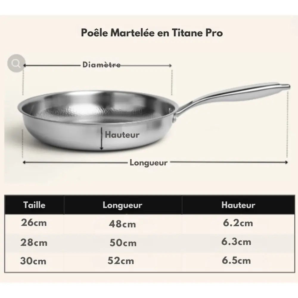 TitanCore® – La seule poêle antiadhésive qu’il vous faut - Rondor