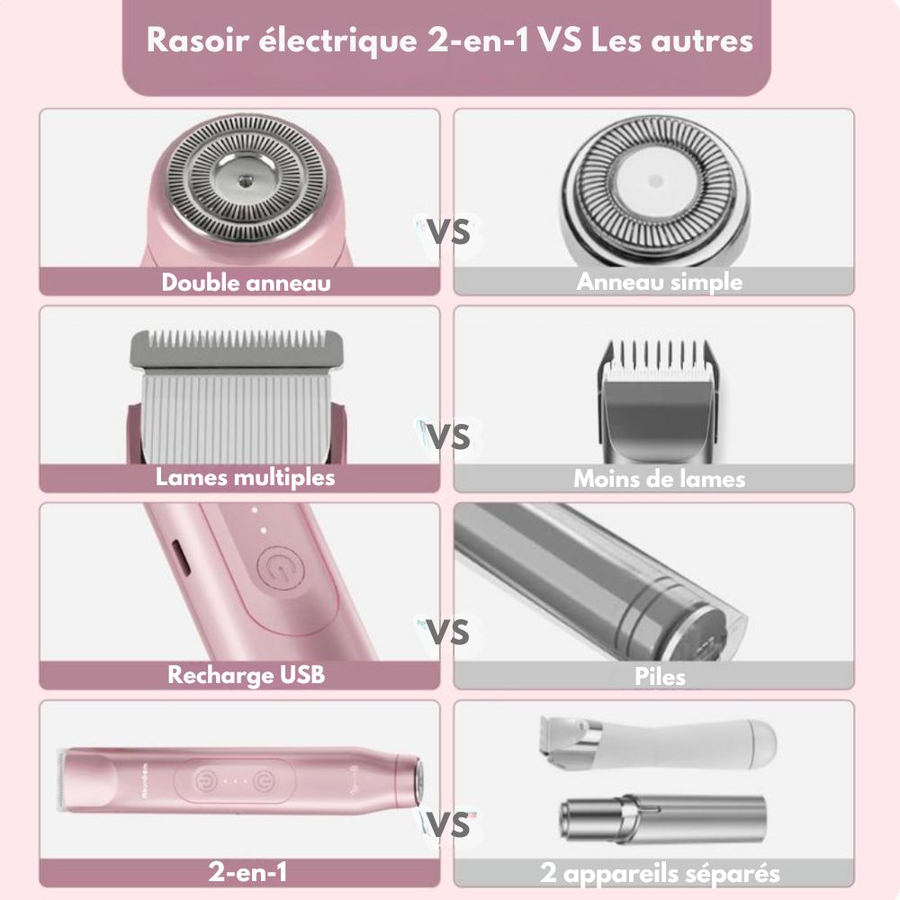 Rasoir électrique 2-en-1 – Corps & Visage, peau douce sans effort