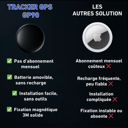Traceur GPS sans abonnement