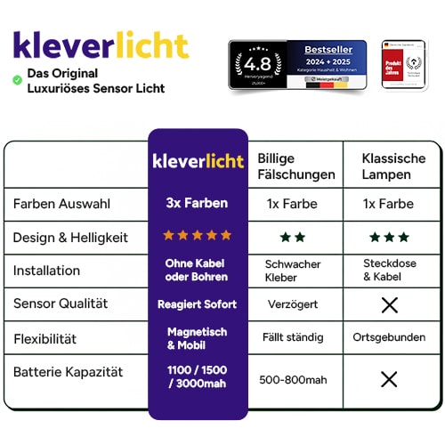 Kleverlicht - Magnetische Bewegungssensor Lampe