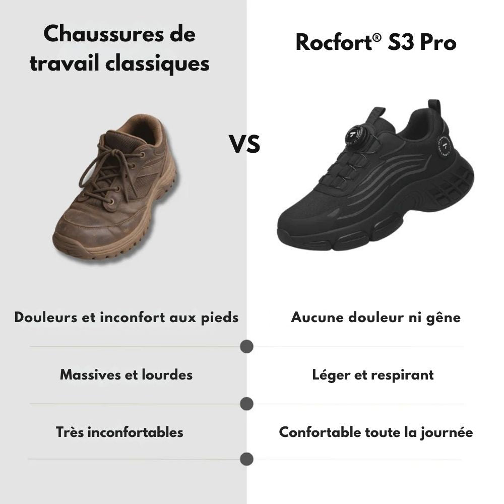 Chaussures de Sécurité et confort toute la journée - Rondor