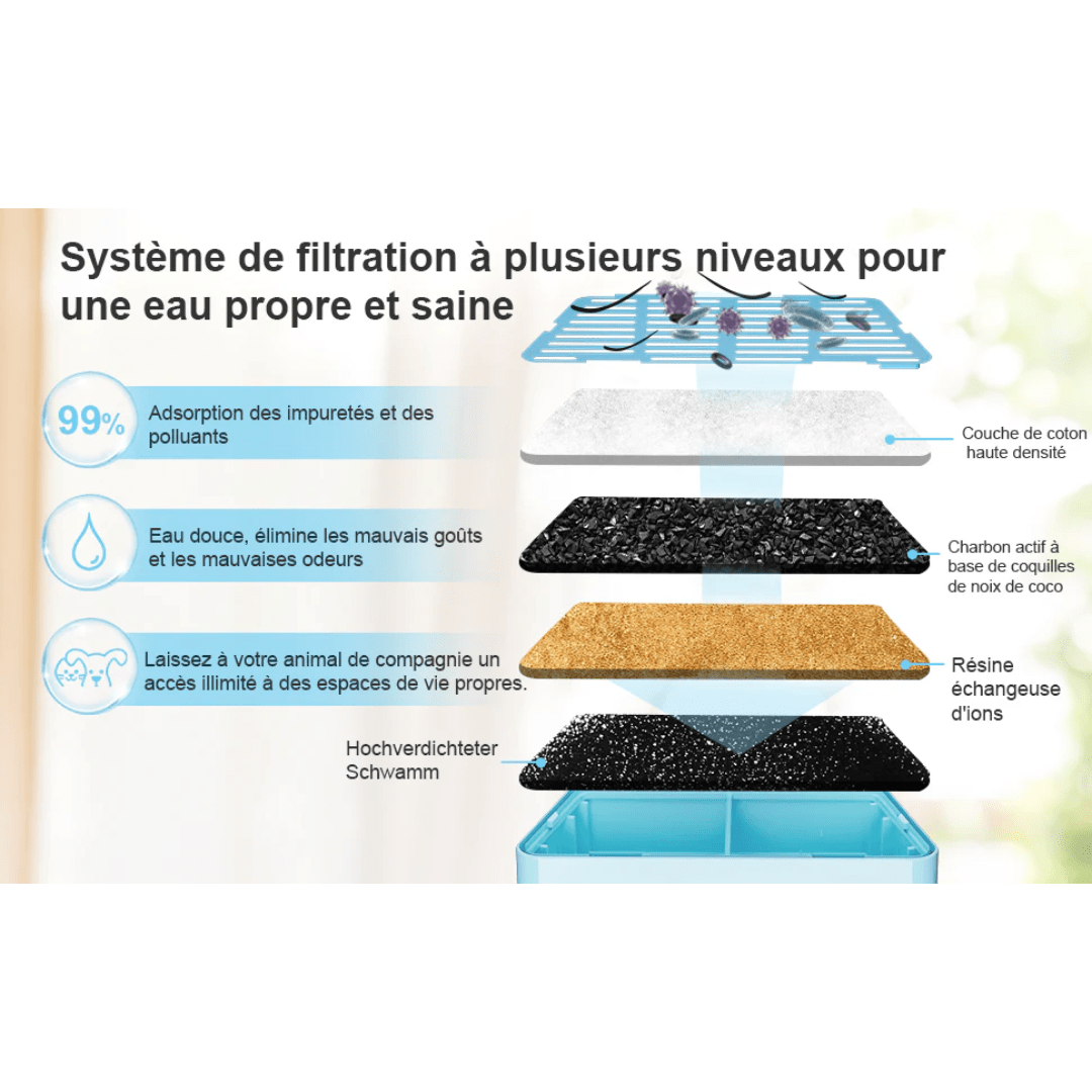 Fontaine à Eau Automatique Sans Fil pour Chat - Rondor