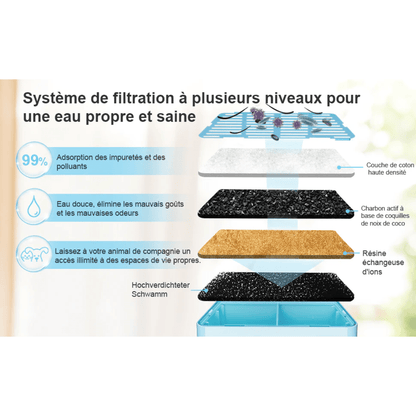 Fontaine à Eau Automatique Sans Fil pour Chat - Rondor