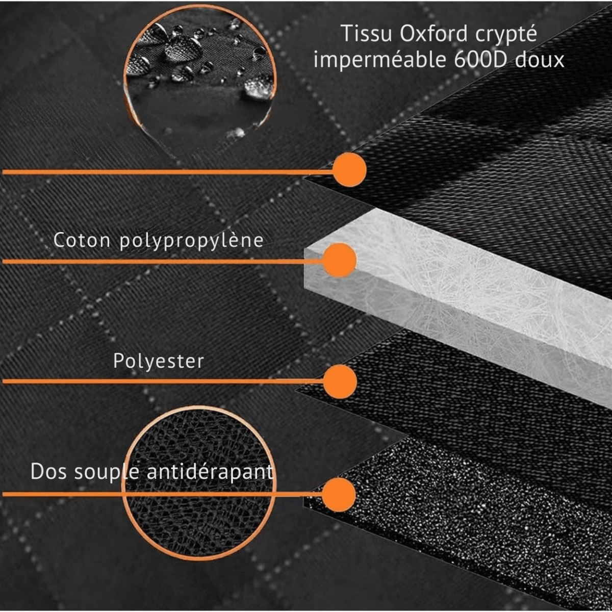 Housse de Protection de Siège Arrière de Voiture Impénétrable - Rondor