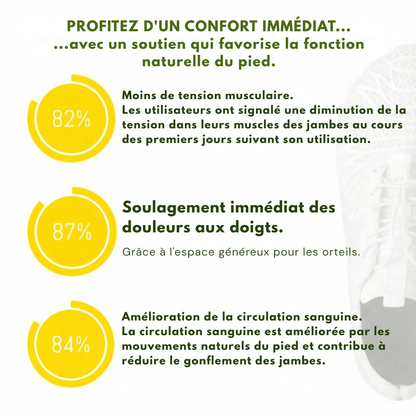 OrthoCare – Chaussures ergonomiques pour soulager la douleur - Rondor