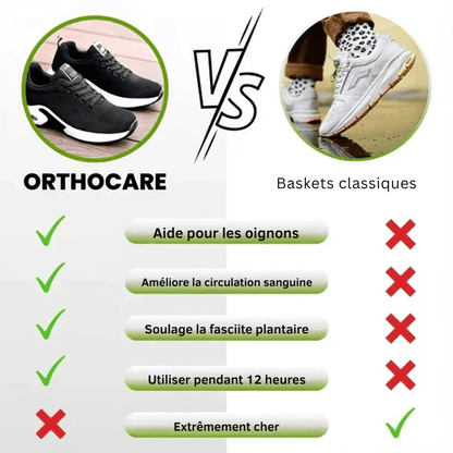 OrthoCare – Chaussures ergonomiques pour soulager la douleur - Rondor