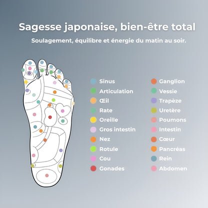 Semelles Magnétiques d'Acupuncture - Rondor